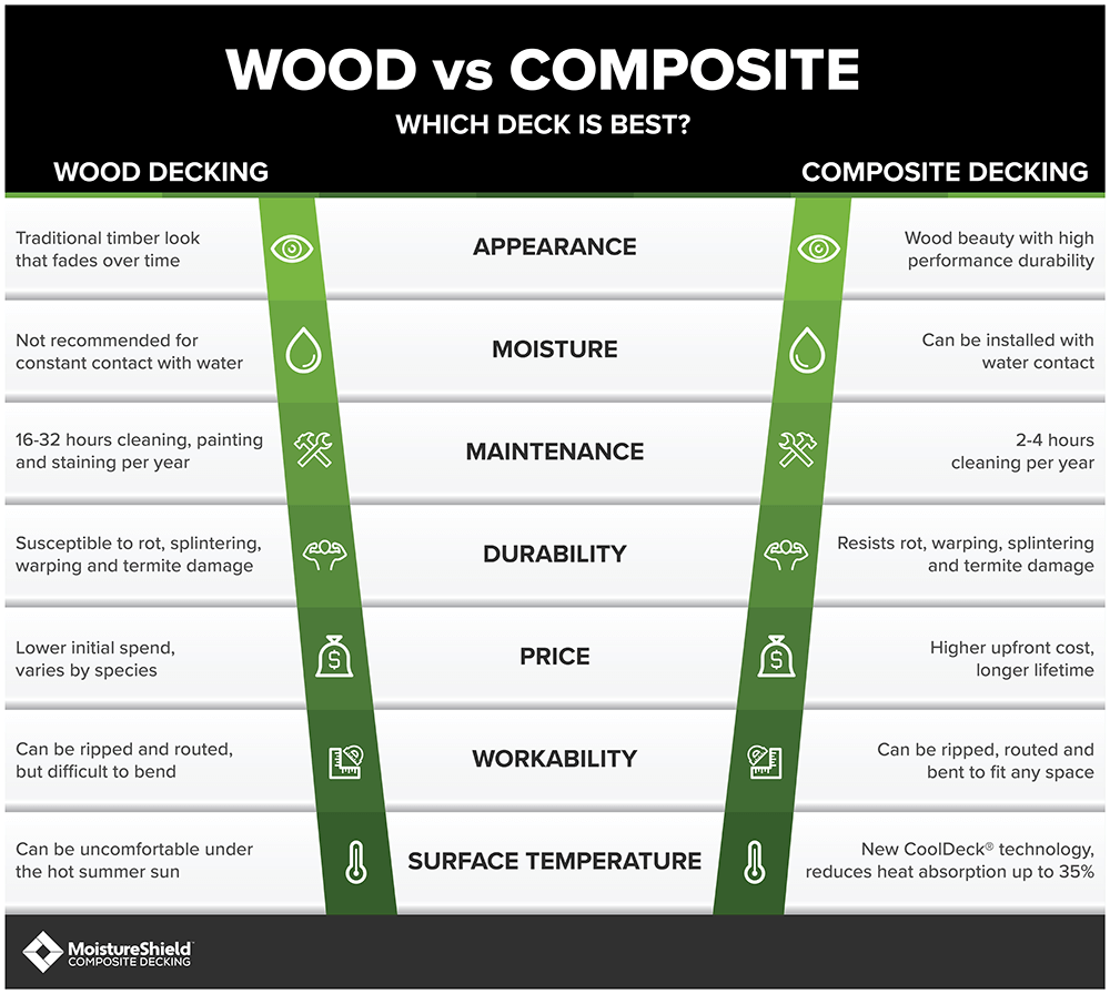 Composite Decking Comparison Chart