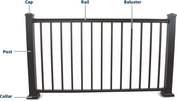 MoistureShield aluminum railing with the rail, baluster, cap, post and collar labelled.