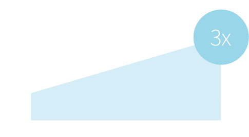 sustainability-goal