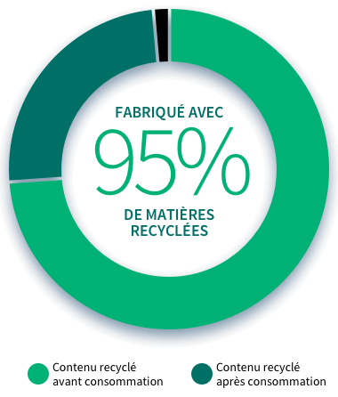 sustainability-graph-fr